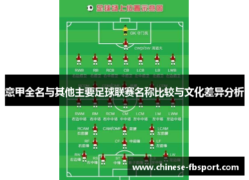 意甲全名与其他主要足球联赛名称比较与文化差异分析