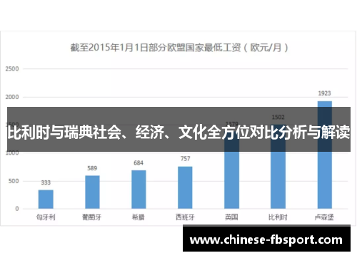 比利时与瑞典社会、经济、文化全方位对比分析与解读