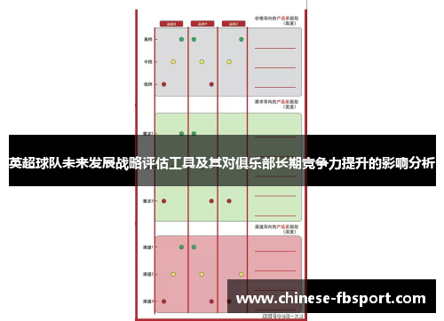 英超球队未来发展战略评估工具及其对俱乐部长期竞争力提升的影响分析