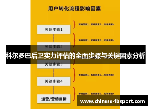科尔多巴后卫实力评估的全面步骤与关键因素分析