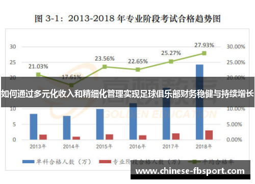 如何通过多元化收入和精细化管理实现足球俱乐部财务稳健与持续增长