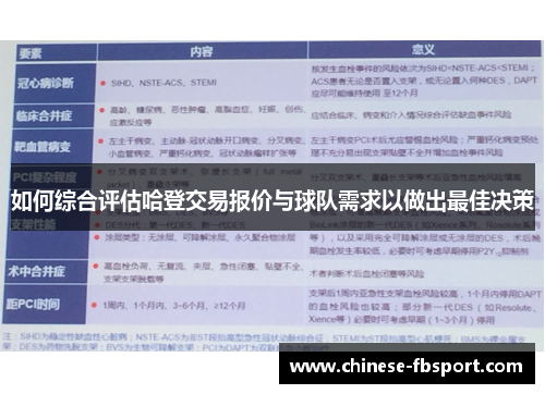 如何综合评估哈登交易报价与球队需求以做出最佳决策