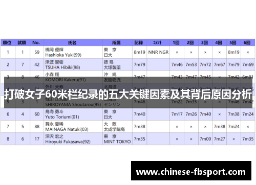 打破女子60米栏纪录的五大关键因素及其背后原因分析