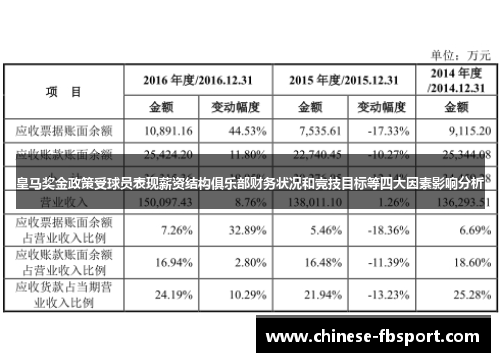 皇马奖金政策受球员表现薪资结构俱乐部财务状况和竞技目标等四大因素影响分析