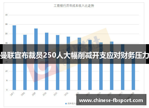 曼联宣布裁员250人大幅削减开支应对财务压力