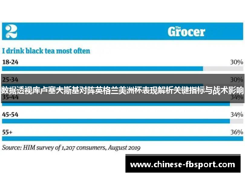 数据透视库卢塞夫斯基对阵英格兰美洲杯表现解析关键指标与战术影响